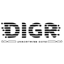 Digr