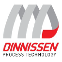 Dinnissen