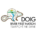 Doig River First Nation