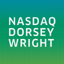 Dorsey, Wright & Associates