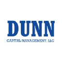 DUNN Capital Management