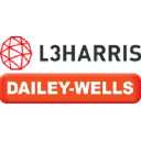 Dailey & Wells Communications