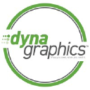 DynaGraphics