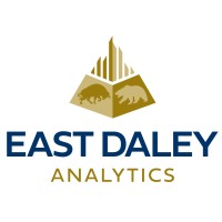 East Daley Capital Advisors