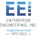 Enterprise Engineering