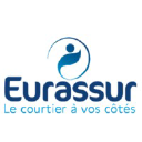 Eurassur