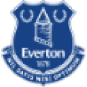 Everton Free School