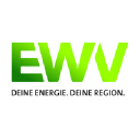 EWV Energy and Water Supply