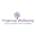 Financial Wellbeing