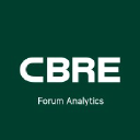 Forum Analytics