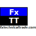 Fx Technical Trade