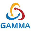 Gamma Group