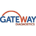 Gateway Supply Chain Solutions