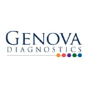 Genova Diagnostics