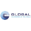 Global Advanced Metals