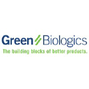 Green Biologics