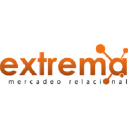 Extrema