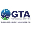 Global Technology Associates