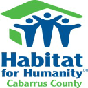 Habitat For Humanity Cabarrus County