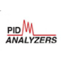 PID Analyzers