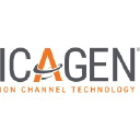 Icagen