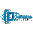 ID Validation Systems