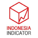 Pt Indonesia Indicator