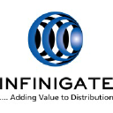 Infinigate Holding