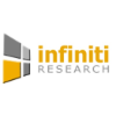 Infiniti Research