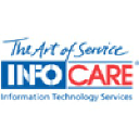 Infocare Cs Ab