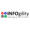 INFOgility