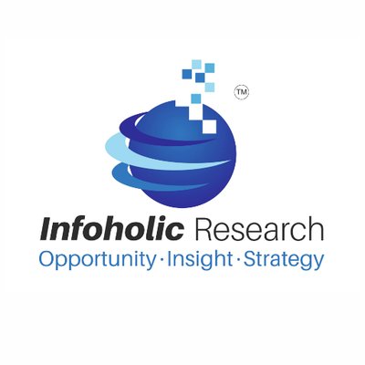 Infoholic Research