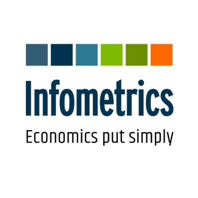 Infometrics