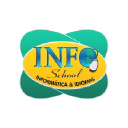 Infoscholl Treinamento Em Informática