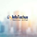 InfoTachus Private