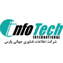 Infotech International Group