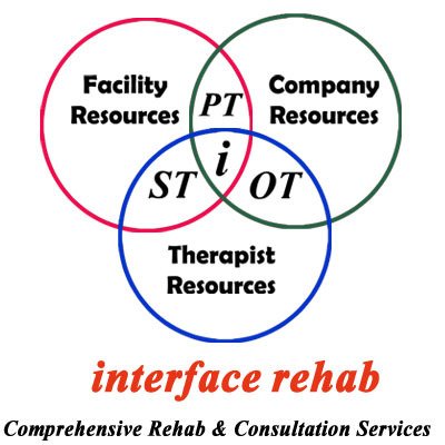 Interface Rehab