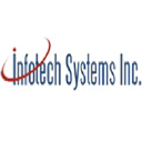 ITSystems Inc