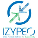 IZYPEO