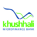 Khushhali Bank