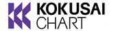 Kokusai Chart