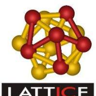 Lattice Networks