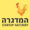 Madgera   Startup Hatchery