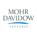 Mohr Davidow Ventures