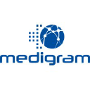 Medigram Pc