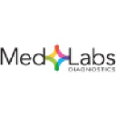 Medlabs Diagnostics