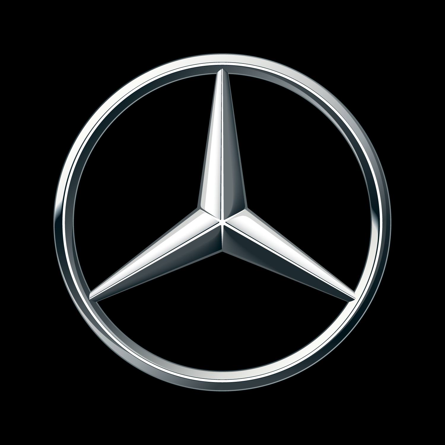 Mercedes Benz Retail Group