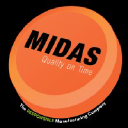 Midas Pattern