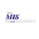 Mid-Atlantic Infrastructure Systems