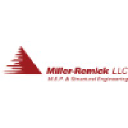 Miller-Remick